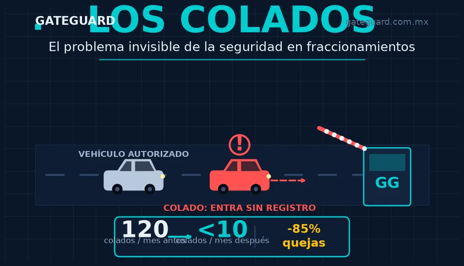 Los Colados: El Problema Invisible que Afecta la Seguridad de tu Fraccionamiento